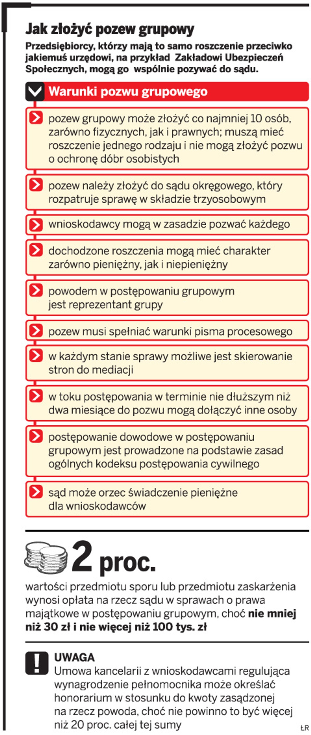 Jak złożyć pozew grupowy