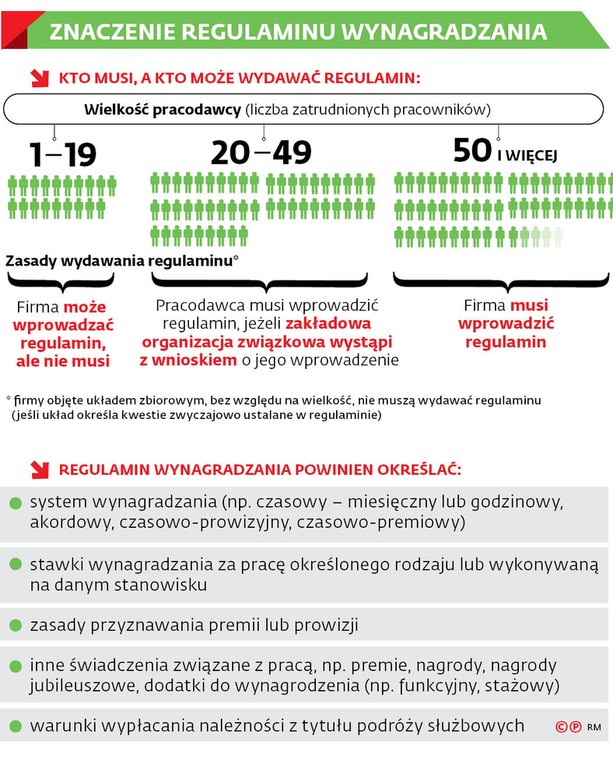 Znaczenie regulaminu wynagradzania