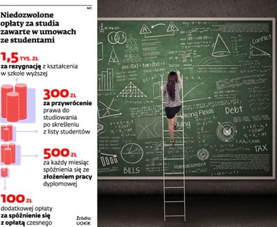 Uczelnie sprzedają nieuregulowane opłaty za studia windykatorom