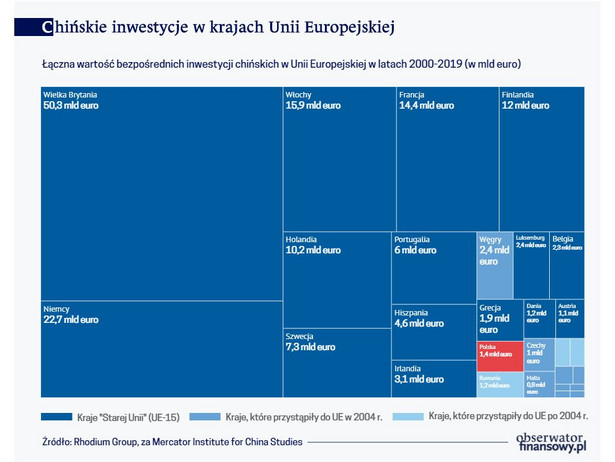 Chińskie inwestycje w krajach Unii Europejskiej