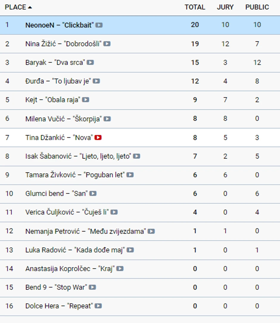 Poeni dodeljeni na Montesongu