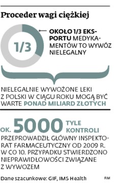 Proceder wagi ciężkiej