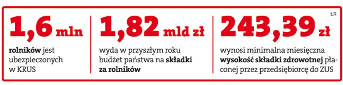 Za pół roku rolnicy mogą stracić darmowe leczenie