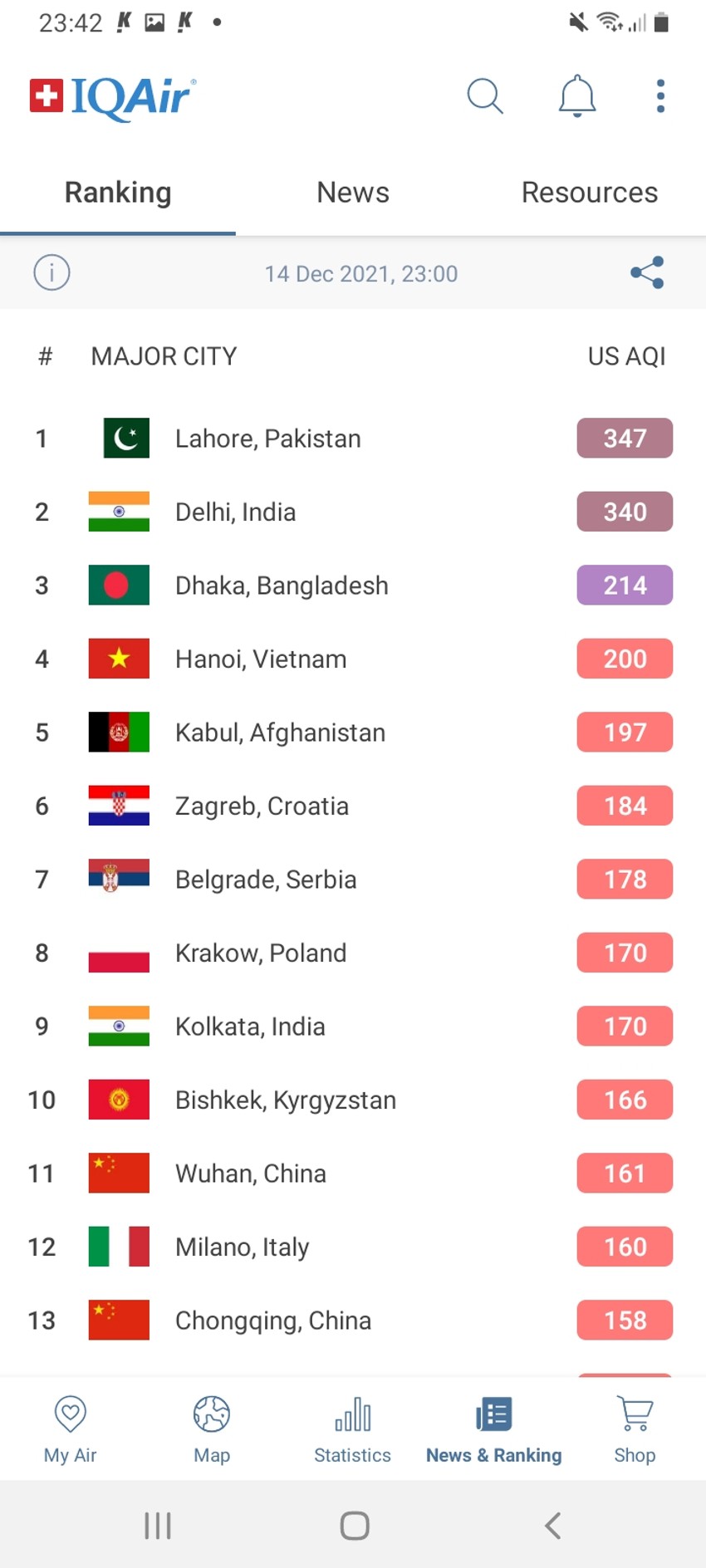 Na listi najzagađenijih prestonica sveta Beograd je sinoć bio sedmi