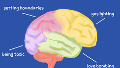 The real meaning of gaslighting, OCD, other popularly misused psychological terms