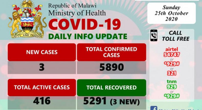 Ministry of Health and Population, Republic of Malawi