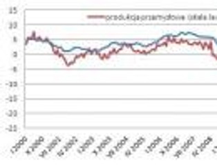 Dobre dane z Europy pomogą Polsce