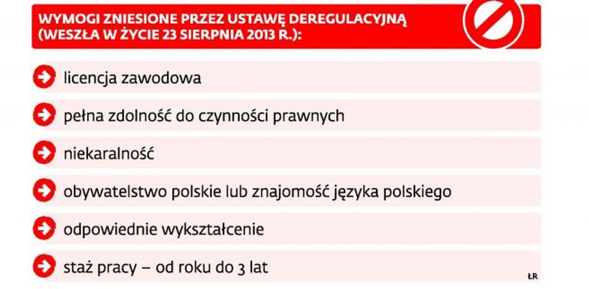 Zmiany dla pracowników urzędów pracy