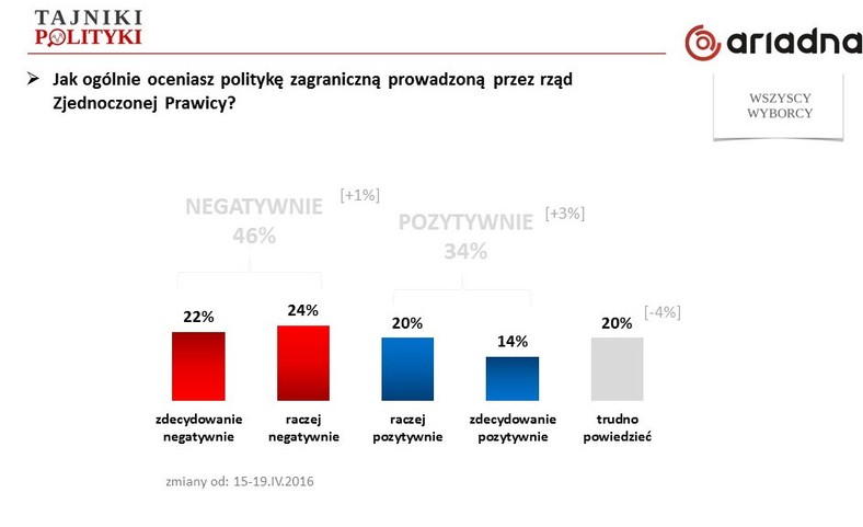 Rys. 6., fot. www.tajnikipolityki.pl