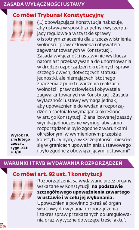 Zasada wyłączności ustawy