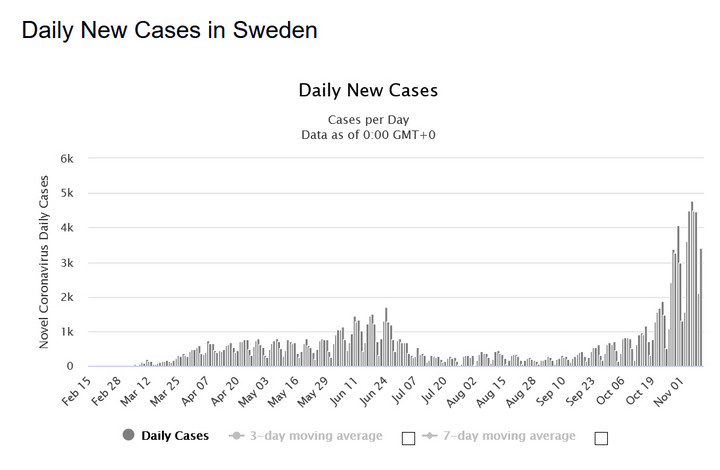 Koronawirus w Szwecji: dzienne liczby zachorowań 