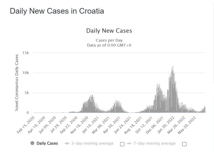 Koronawirus w Chorwacji