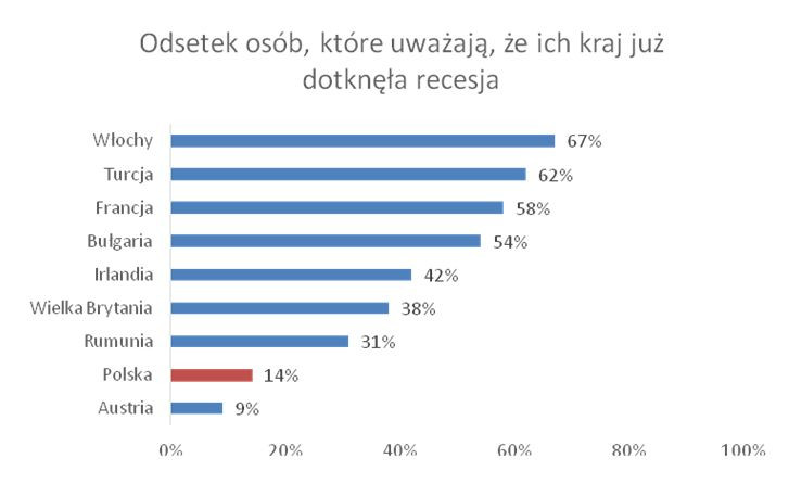 Źródło: Badanie 2019 IRIS Financial Confidence Survey, ARC Rynek i Opinia, maj-czerwiec 2019