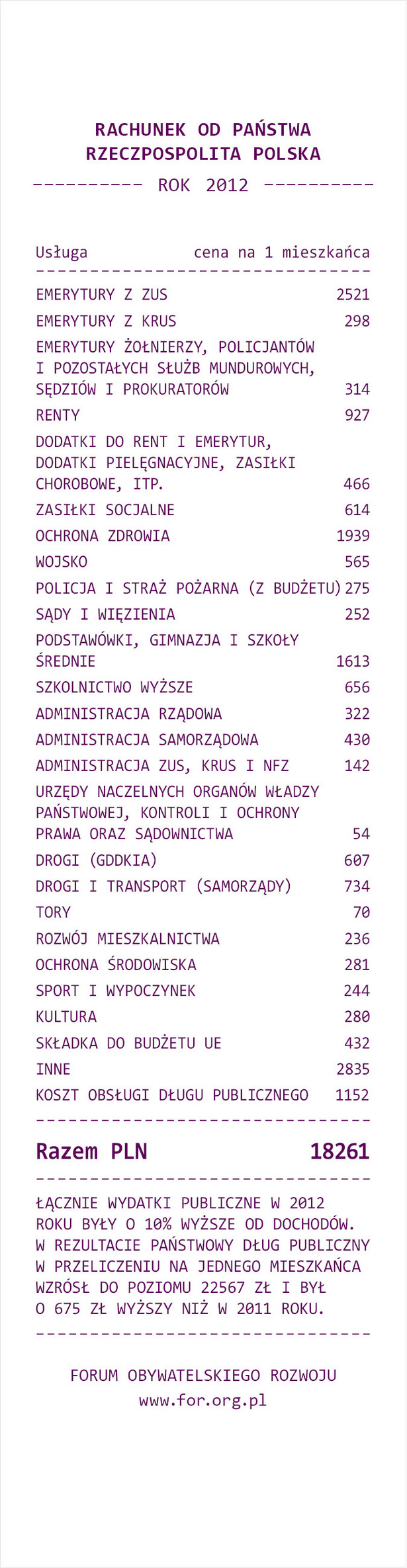 Rachunek od państwa 2012. Fot. Rorum Obywatelskiego Rozwoju