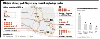Największe stacje benzynowe zarabiają na autostradach