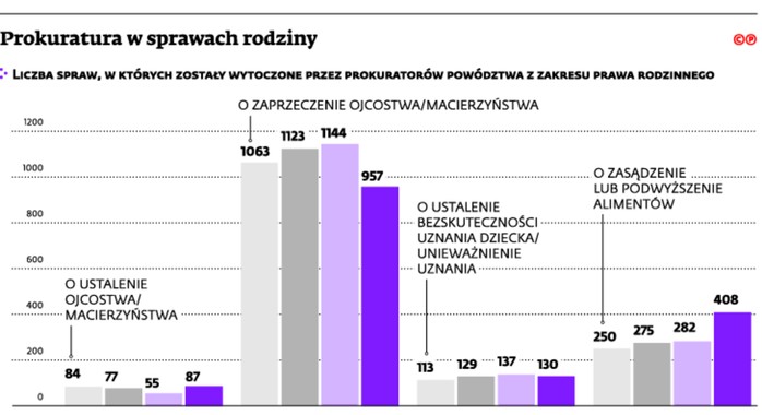 Prokuratura w sprawach rodziny