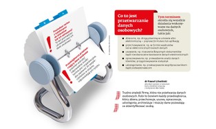 Co to są dane osobowe?