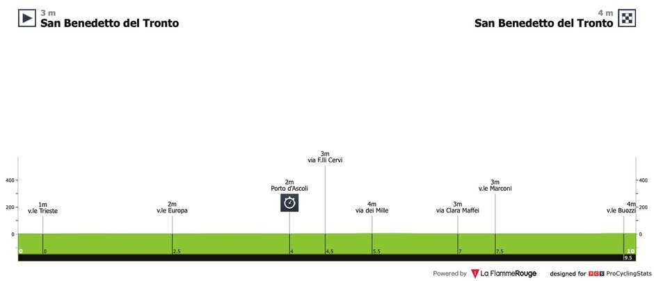 źr. La Flamme Rouge