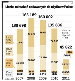 Pozwem zbiorowym w dewelopera za krzywe ściany