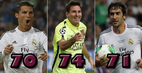 Messi pobił kolejny rekord - memy