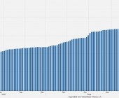 Depozyty na żądanie w SNB. Źródło: Bloomberg