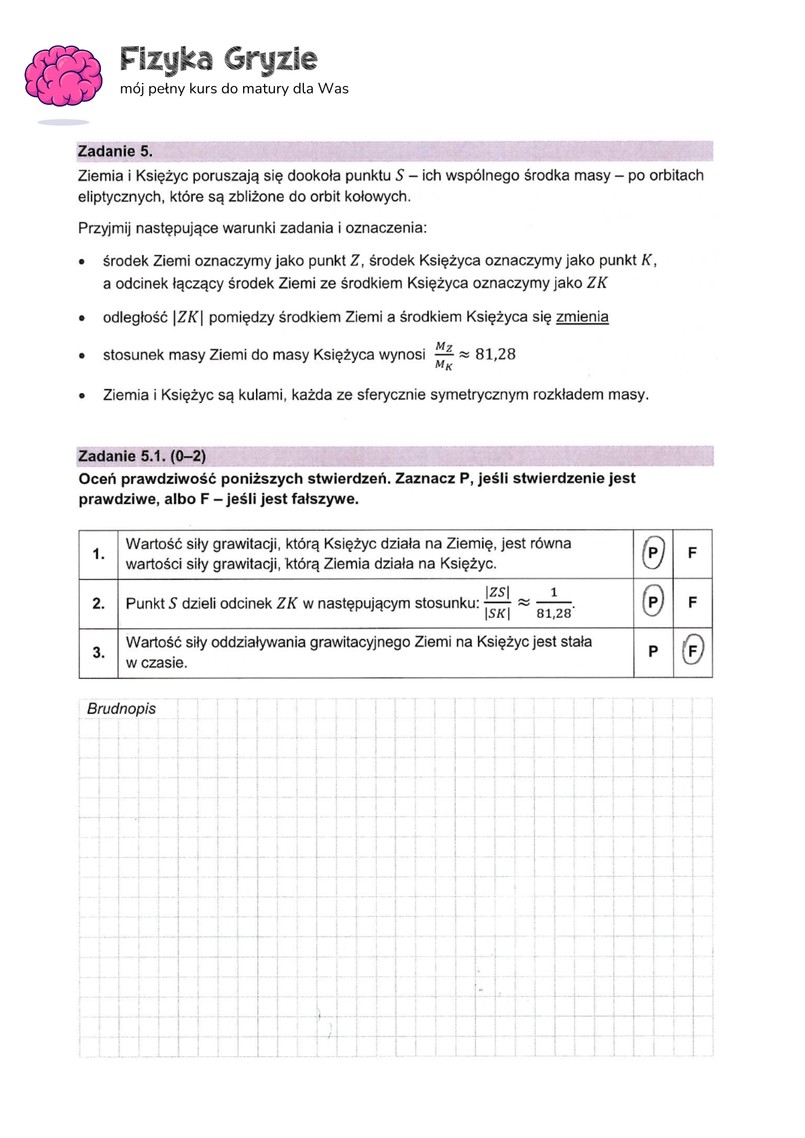 Matura 2024. Co było na egzaminie z fizyki? [ARKUSZE CKE I ODPOWIEDZI]