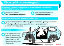 VAT: Samorządy nie stracą na demontażu aut