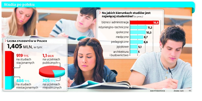 Studia po polsku