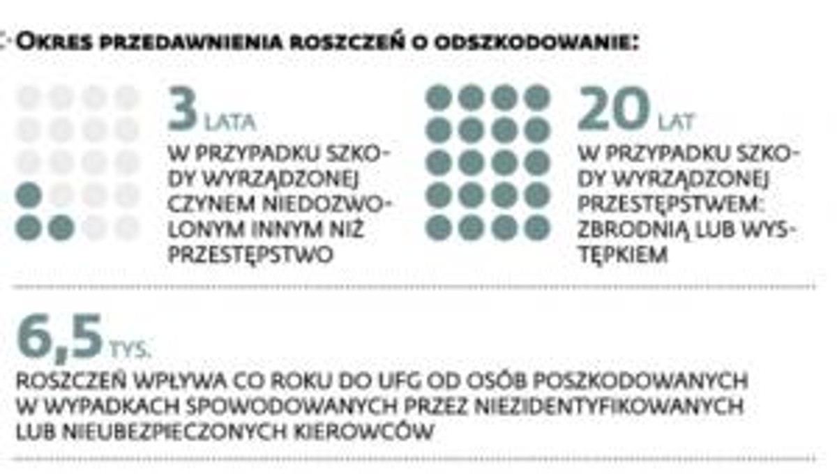 Ubezpieczeniowy Fundusz Gwarancyjny a wypłaty rekompensat
