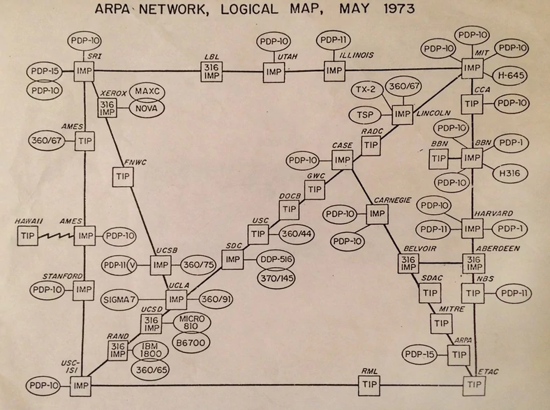 Plan sieci ARPANET w 1973 r.