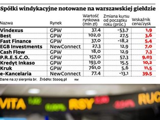 Ceny akcji windykatorów mogą wzrosnąć nawet o 30 proc.