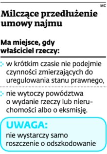 Milczące przedłużenie umowy najmu