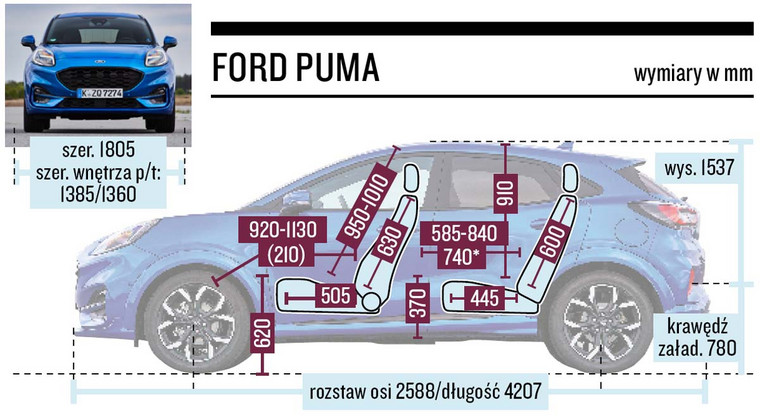 Ford Puma Schemat Wymiarow