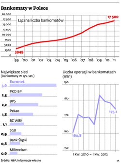 Bankomat da pieniądze nawet bez karty