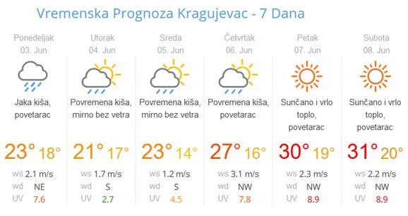 U četvrak toplo 