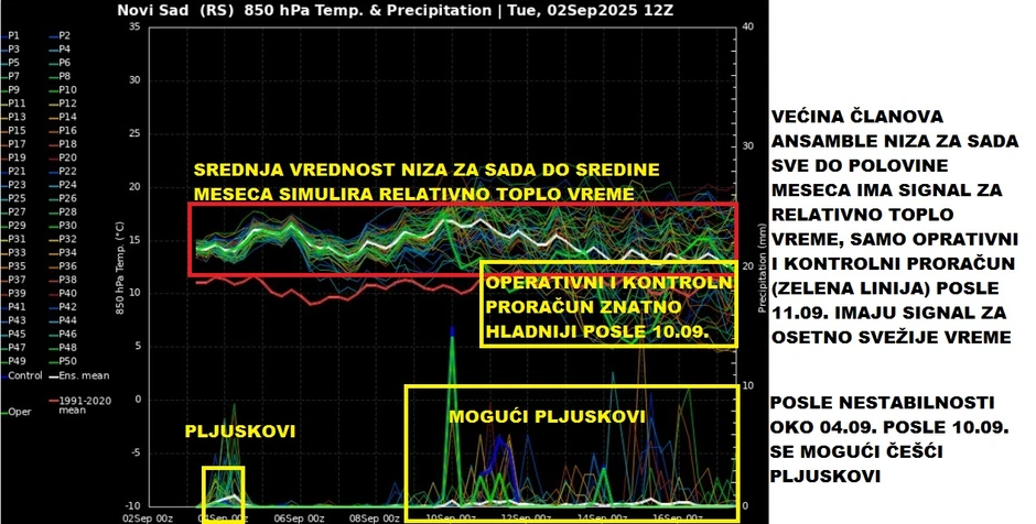 Do sredine meseca uglavnom toplo vreme