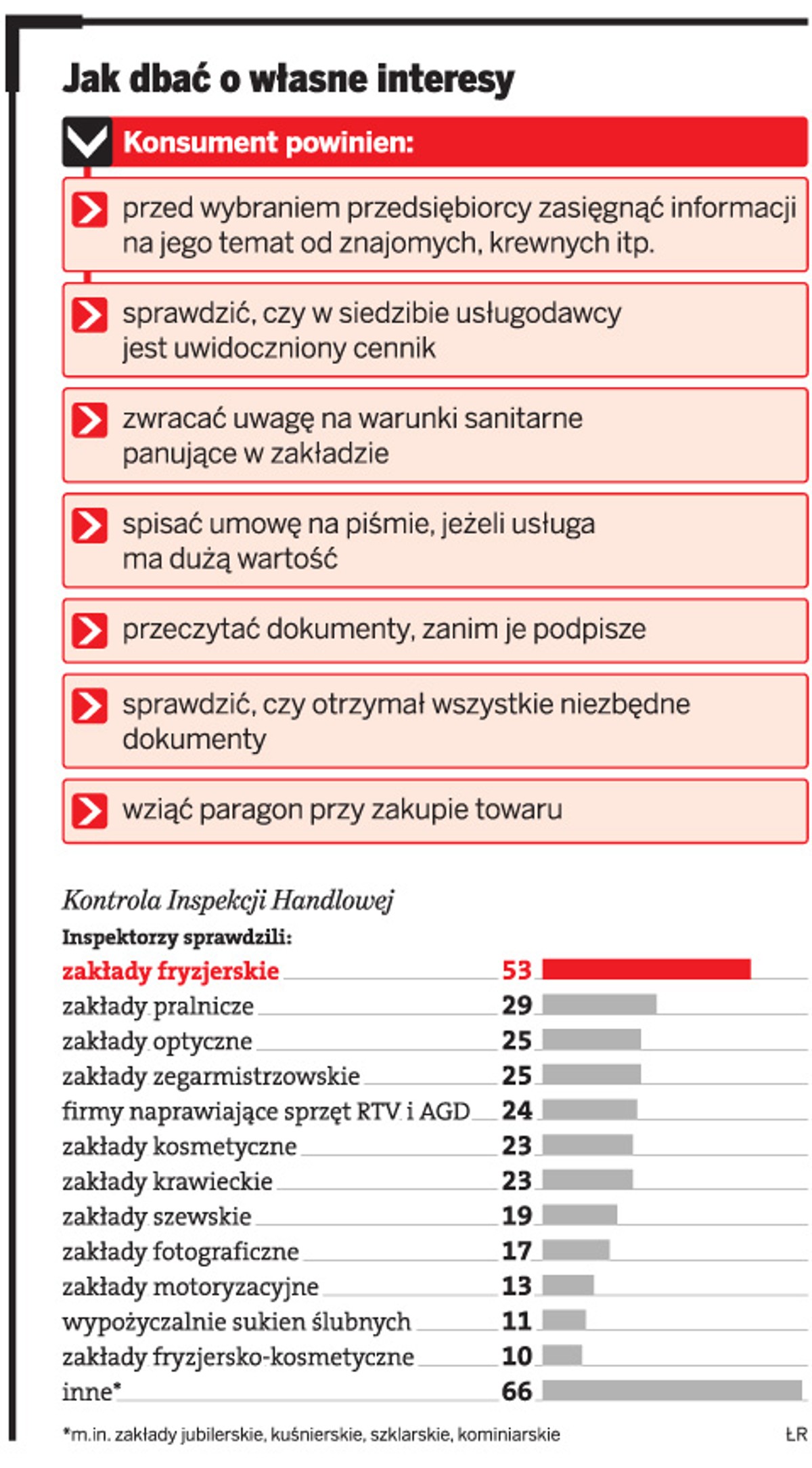 Jak konsument może dbać o własne interesy