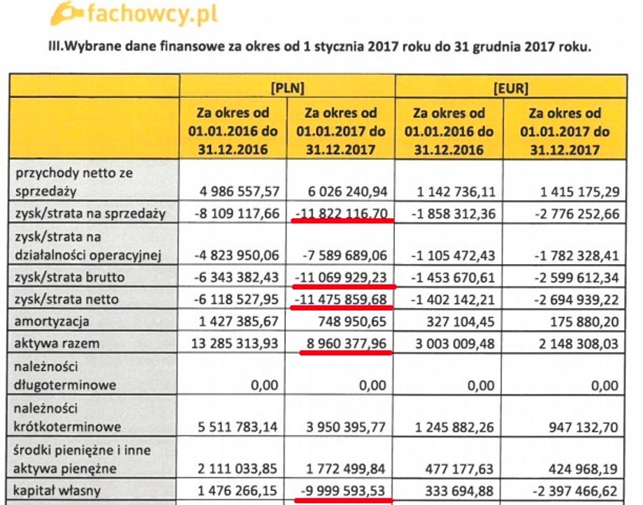 Fragment raportu Fachowcy.pl za 1Q 2018 r.