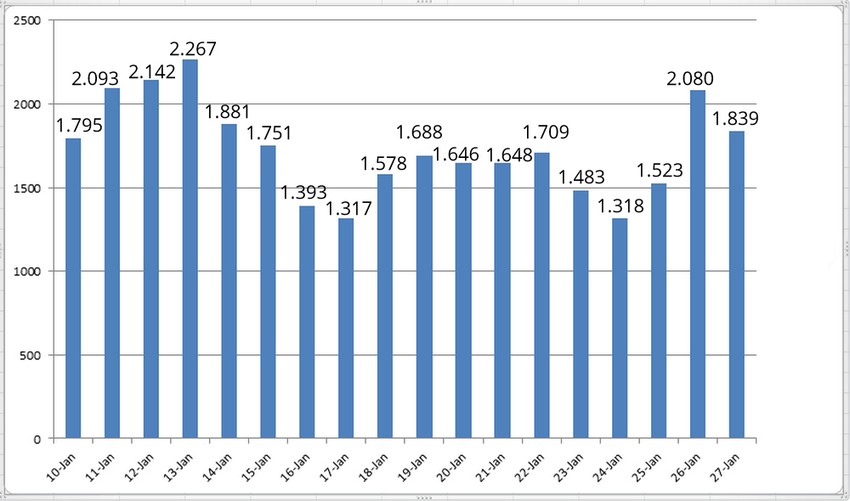 korona grafika najnovija