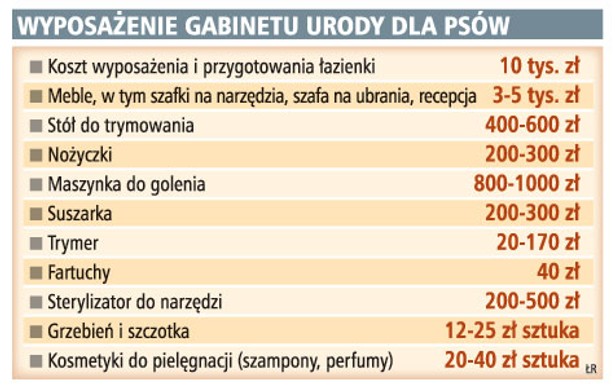 Wyposażenie gabinetu urody dla psów