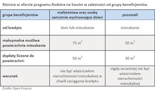Singiel na swoim: najlepszy kredyt hipoteczny