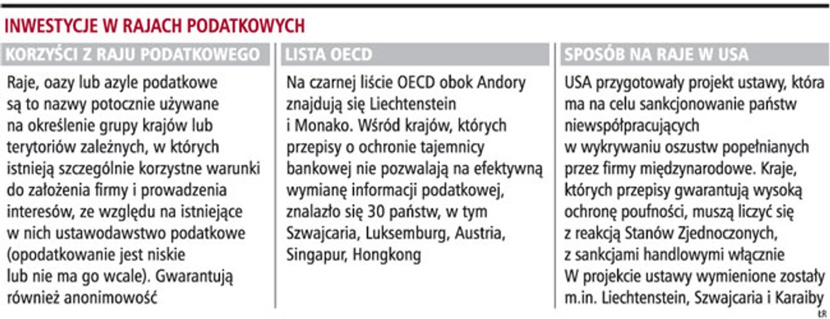 Inwestycje w rajach podatkowych