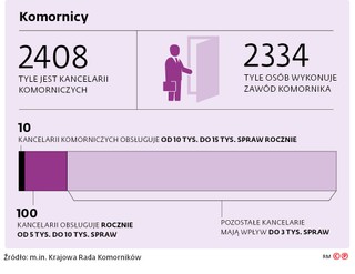 Komornicy