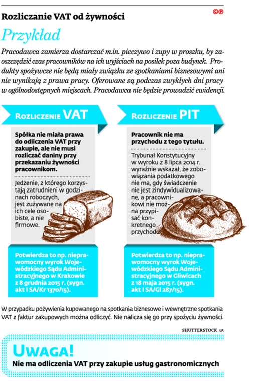 Rozliczenie VAT od żywności