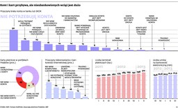 Co czwarty Polak trzyma się z daleka od banku. Pieniądze trzyma w skarpecie, a płaci gotówką