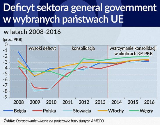 Deficyt sektora general government