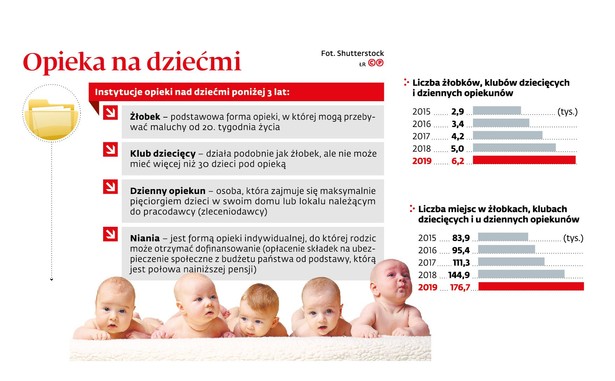 Opieka nad dziećmi