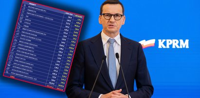 Koszyk premiera Morawieckiego. Drożeje czy tanieje? Zobacz, jak się zmieniły ceny po dwóch latach