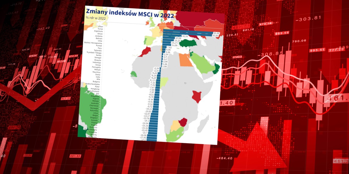 Im bliżej geograficznie wojny, tym spadki były większe.