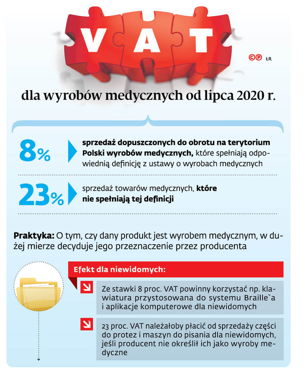 VAT dla wyrobów medycznych od lipca 2020 r.